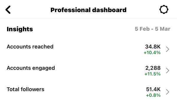 Client Instagram dashboard screenshot