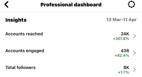 Client Instagram dashboard screenshot