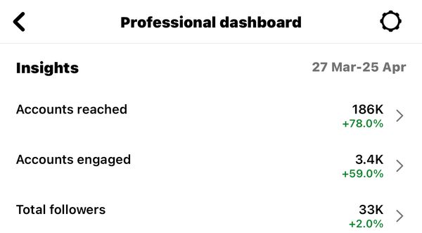 Client Instagram dashboard screenshot