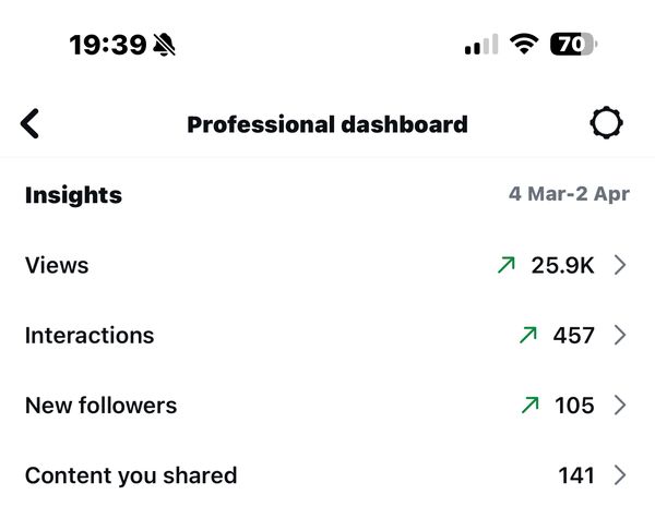 Client Instagram dashboard screenshot