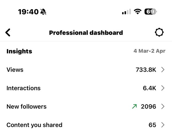 Client Instagram dashboard screenshot