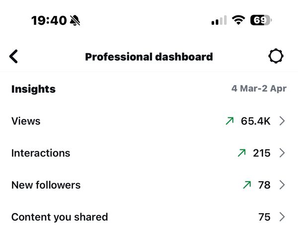 Client Instagram dashboard screenshot