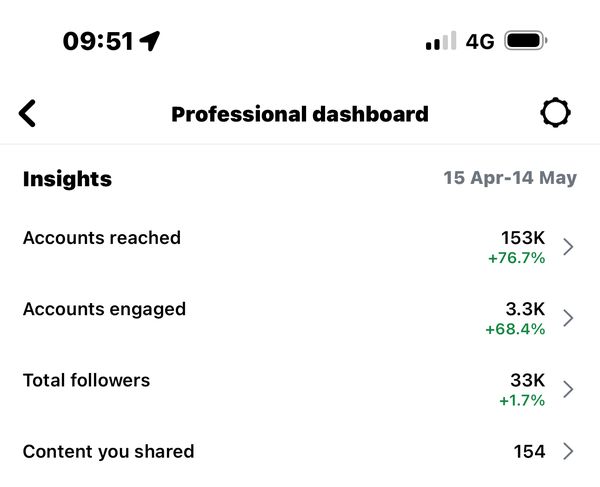 Client Instagram dashboard screenshot