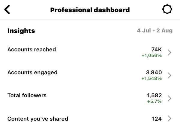 Client Instagram dashboard screenshot