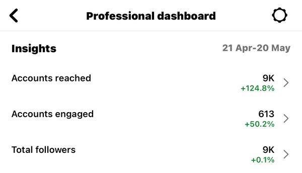 Client Instagram dashboard screenshot