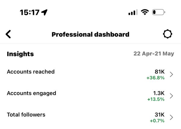 Client Instagram dashboard screenshot