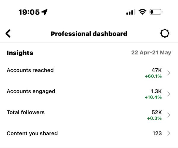 Client Instagram dashboard screenshot