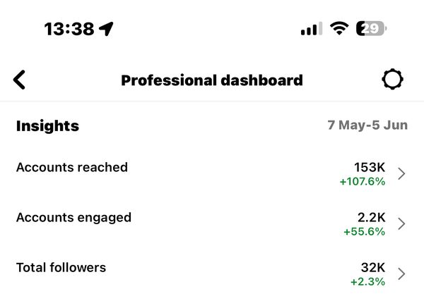 Client Instagram dashboard screenshot