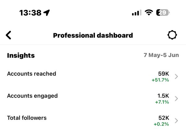 Client Instagram dashboard screenshot