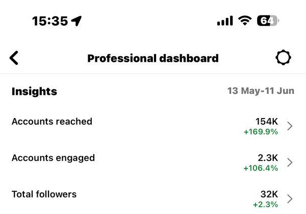 Client Instagram dashboard screenshot