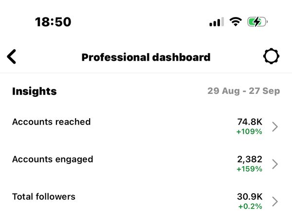 Client Instagram dashboard screenshot