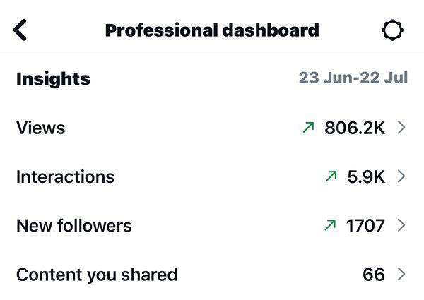 Client Instagram dashboard screenshot