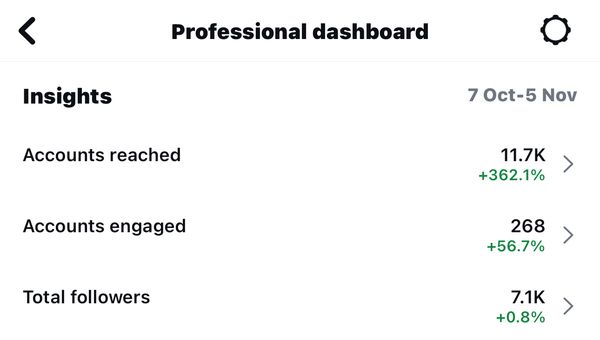 Client Instagram dashboard screenshot