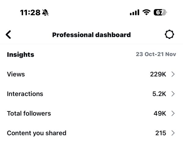 Client Instagram dashboard screenshot
