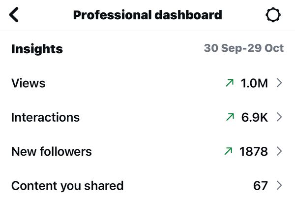 Client Instagram dashboard screenshot