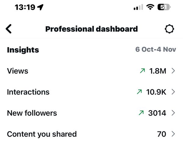 Client Instagram dashboard screenshot